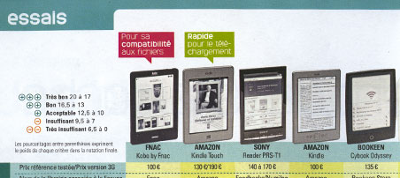 Comparatif des meilleurs Kindles : lequel choisir ?