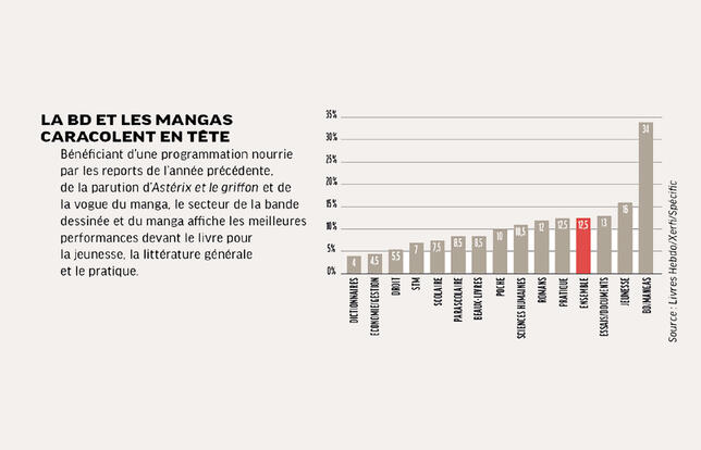 Les 10 meilleures ventes de livres en 2021 - Livres Hebdo