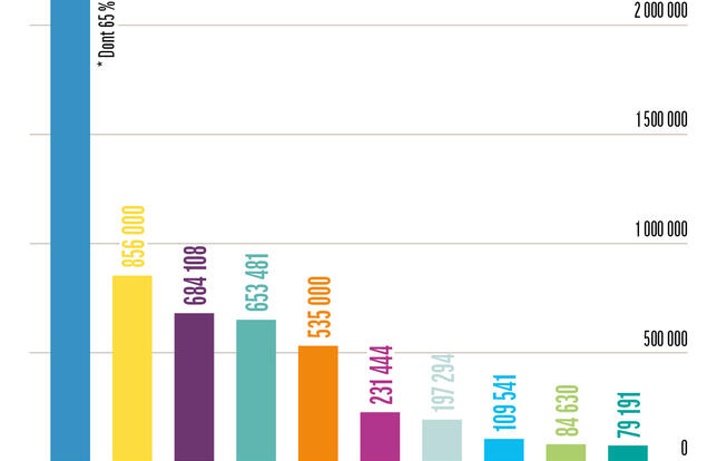 Les 200 premiers éditeurs français1.jpg